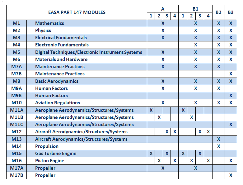 Valid Test C1000-147 Bootcamp